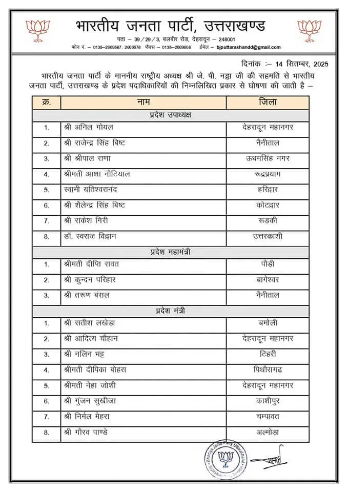 भारतीय जनता पार्टी, उत्तराखंड ने प्रदेश पदाधिकारियों की नई सूची की घोषणा की
