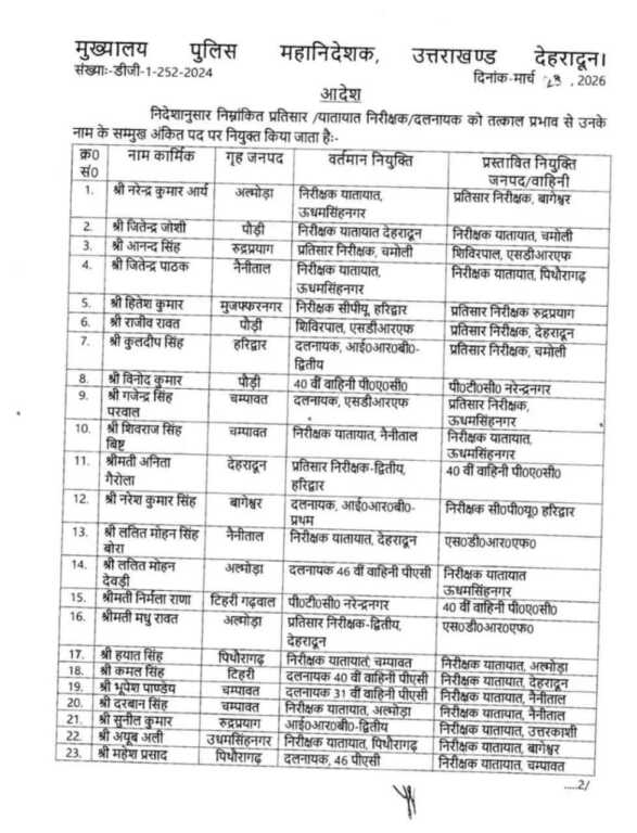 निरीक्षक व उपनिरीक्षकों के तबादले