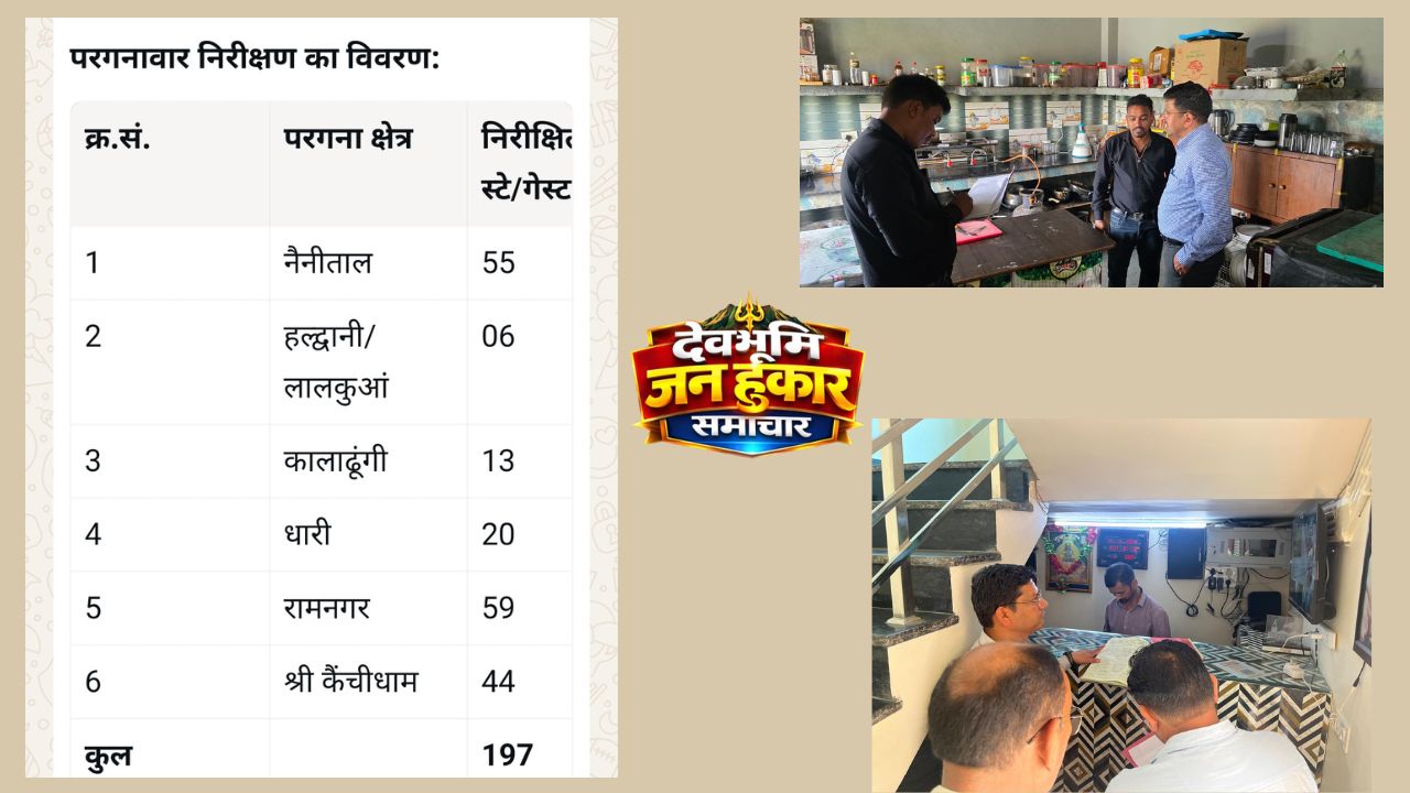 नैनीताल में होम स्टे का निरीक्षण करते एसडीएम और राजस्व विभाग की टीम