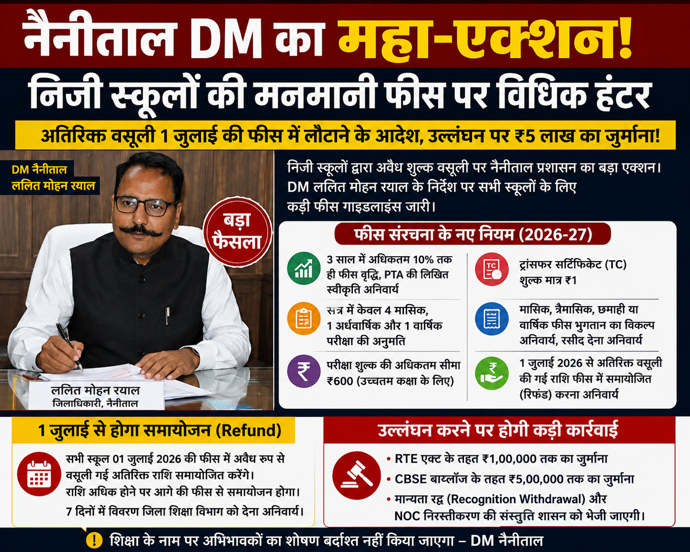 नैनीताल जिलाधिकारी ललित मोहन रयाल के आदेश पर प्राइवेट स्कूलों की फीस कटौती