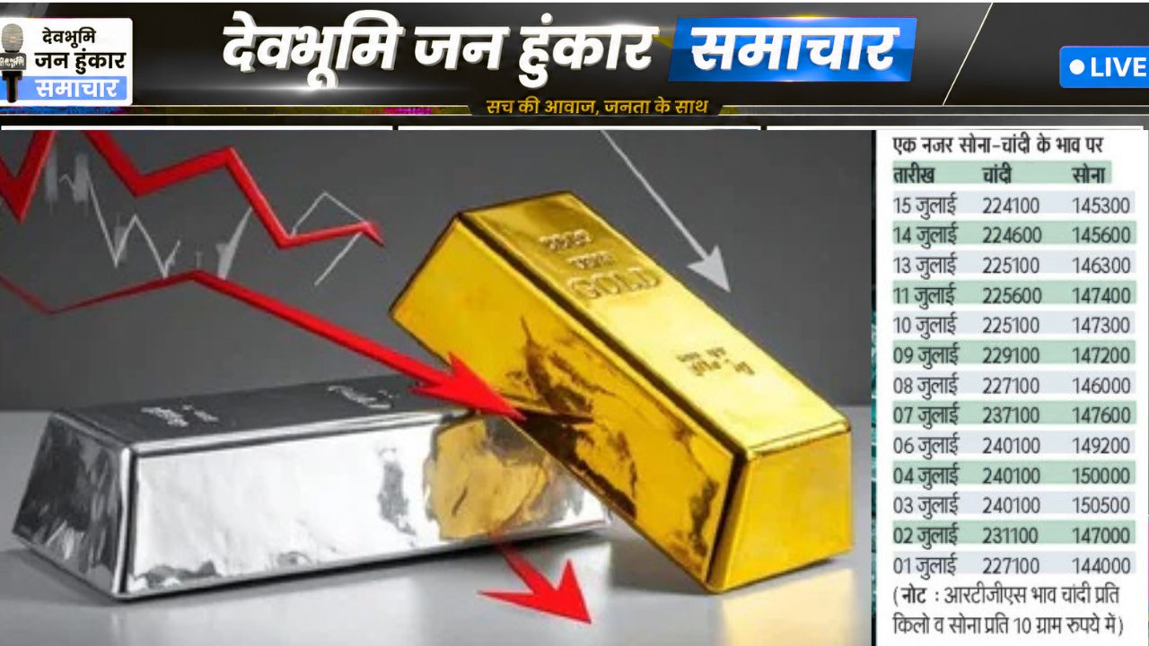 सोना चांदी भाव