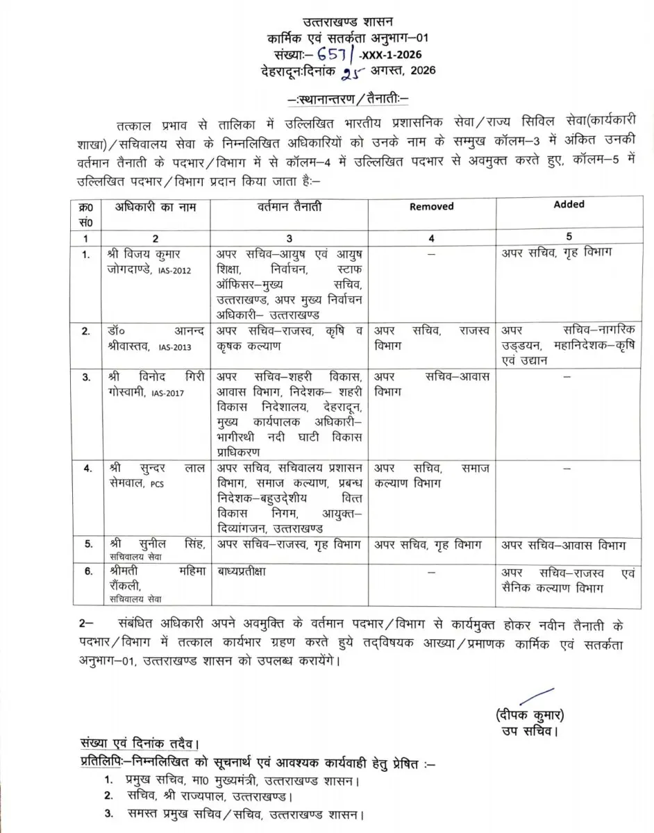 uttarakhand-government-ias-pcs-transfer-order-2026