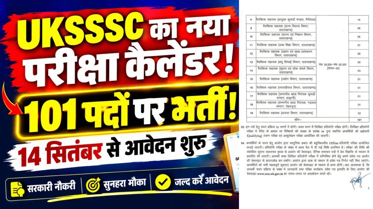 Uttarakhand Government Job Concept Representing UKSSSC Revised Exam Calendar And Vacancy