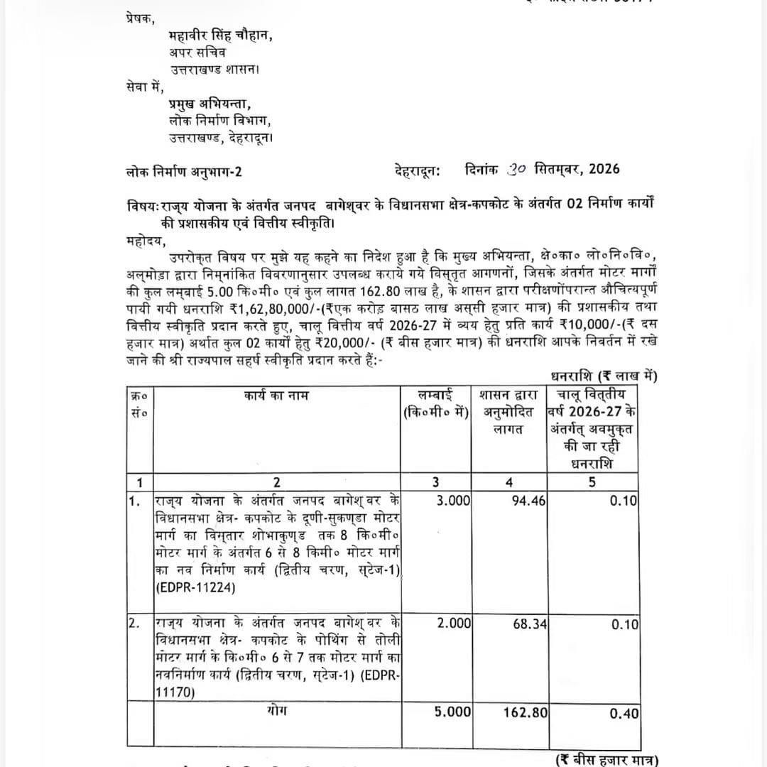 Uttarakhand Development Concept Representing Road Construction Approval in Kapkot