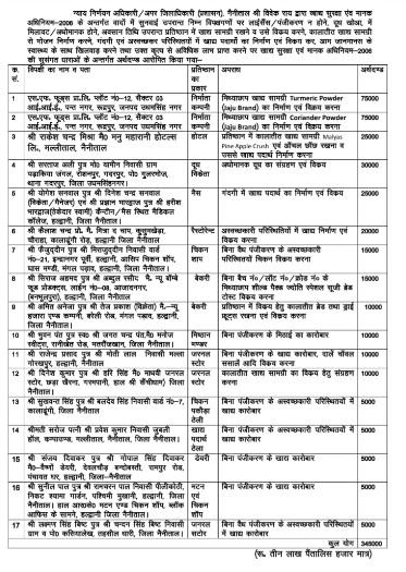 Uttarakhand Health Concept Representing Food Safety Fine and Adjudicating Officer Action in Nainital Haldwani